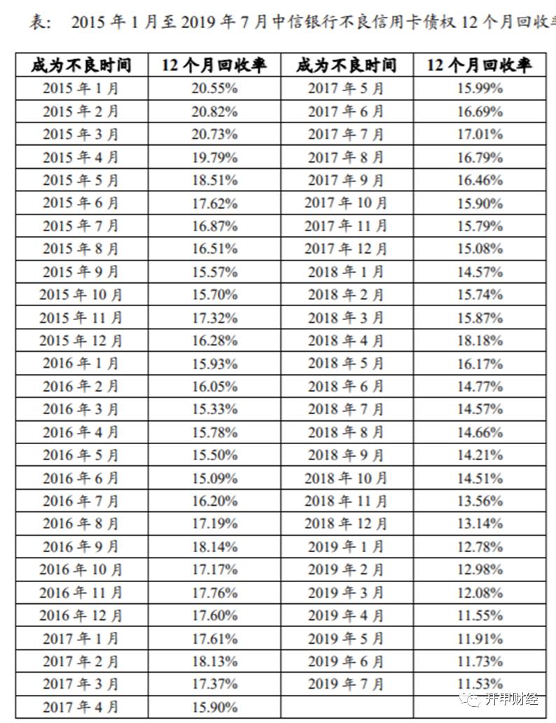 中信信用卡2200怎么提额度,白户首次申请中信银行白金卡额度