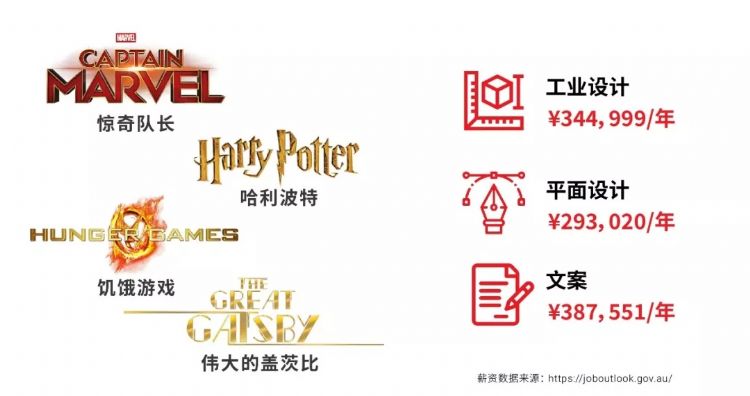 澳洲南澳留学条件,南澳留学生的真实生活