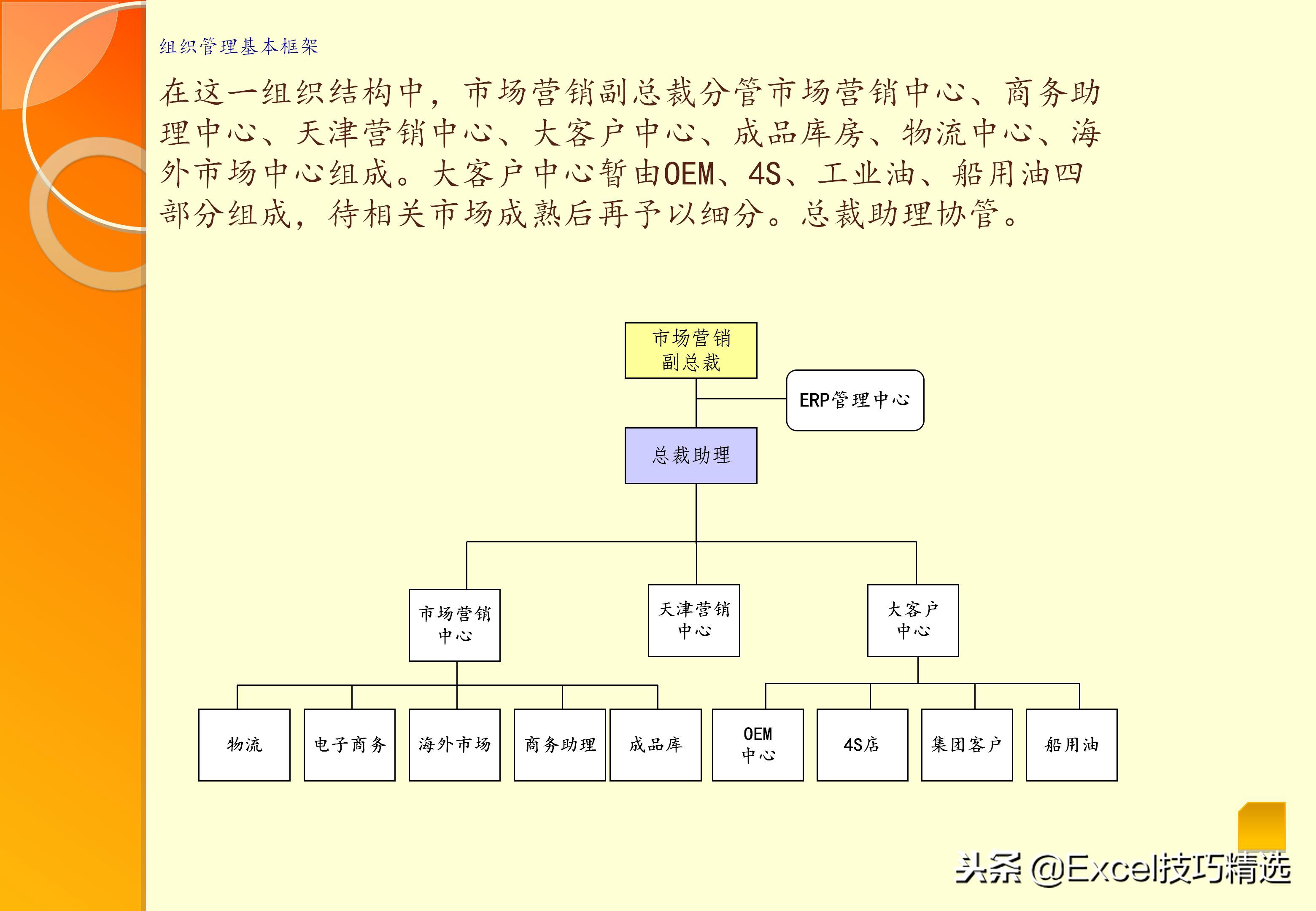 公司组织机构常见类型图,职能制组织结构适用范围