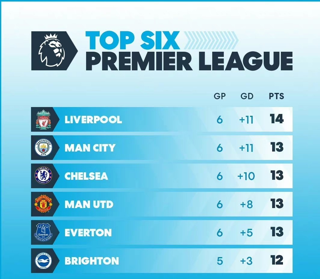 离谱!C罗被疯狂挑衅B费心态爆炸!英超局势大变豪门全部翻车