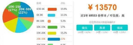 java就业城市推荐,3-5年java薪资