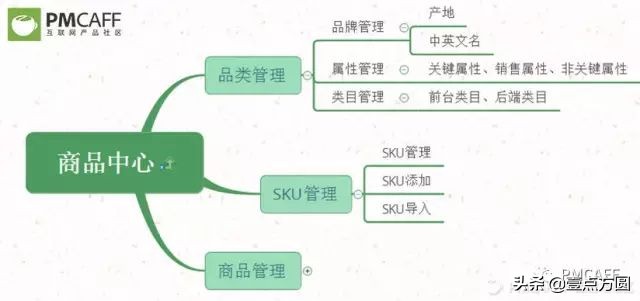 产品派电商平台分析,电商产品设计流程及思路