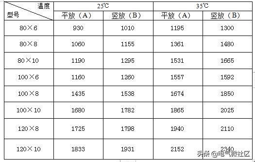 变压器电流互感器计算公式,变压器与电流互感器计算公式
