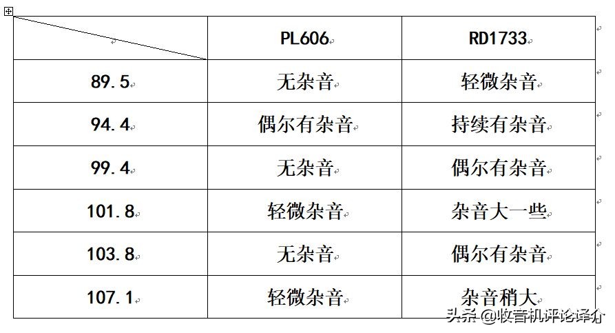 出口转内销收音机,出口日本收音机