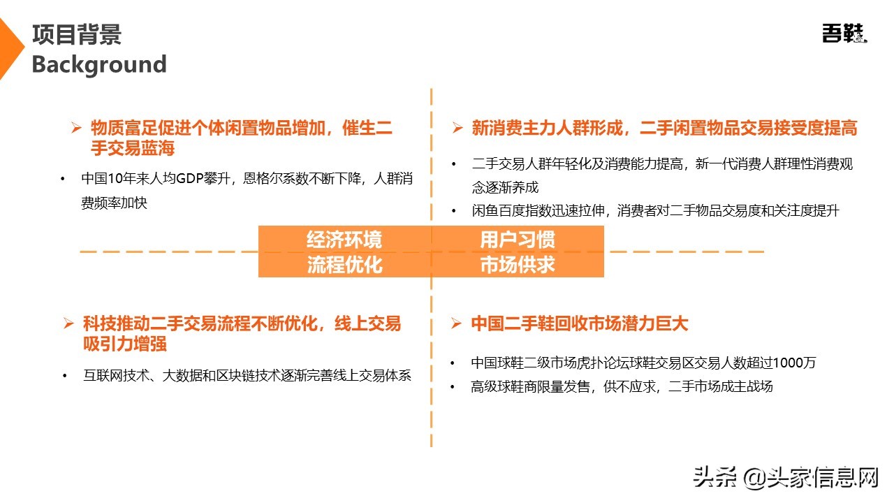 高级球鞋二手交易平台商业计划书PPT范文解析，附bp案例​