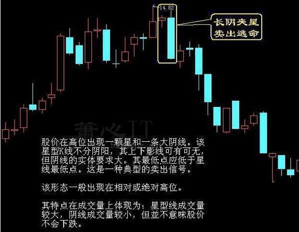 股票出现三金叉后走势,股票低位三线合一后市会如何