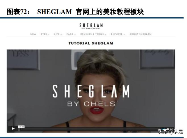 电商行业专题报告:SHEIN,数字化供应链,多样化营销手段