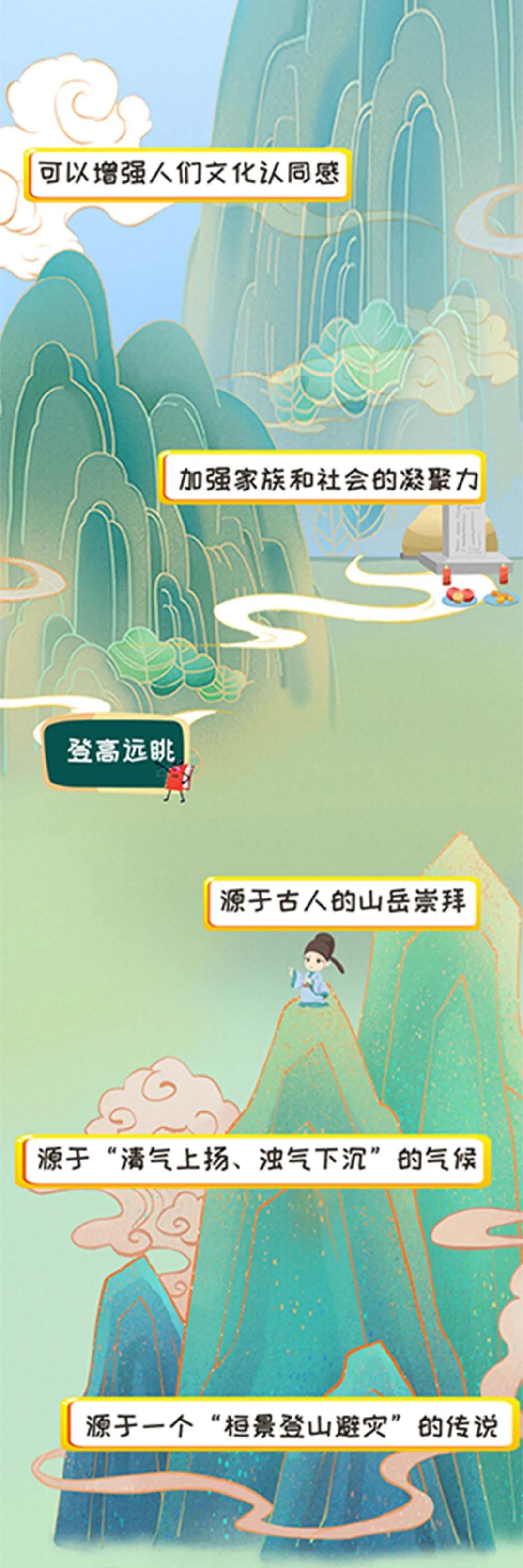 科普日历重阳节为何要登高敬老,除了登高你还知道重阳节哪些习俗