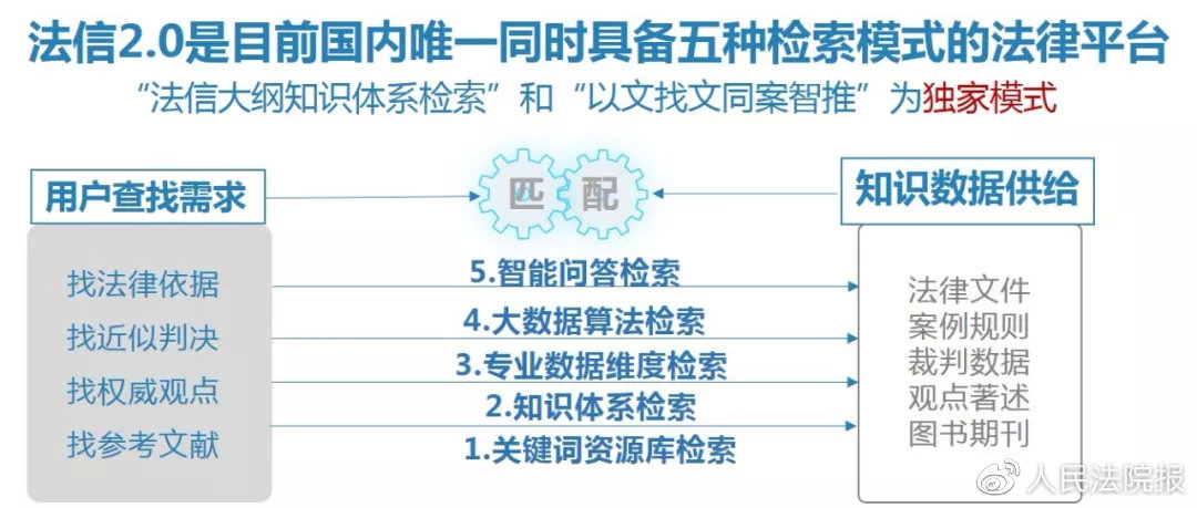 法信权限,法信高级权限和基础权限的区别