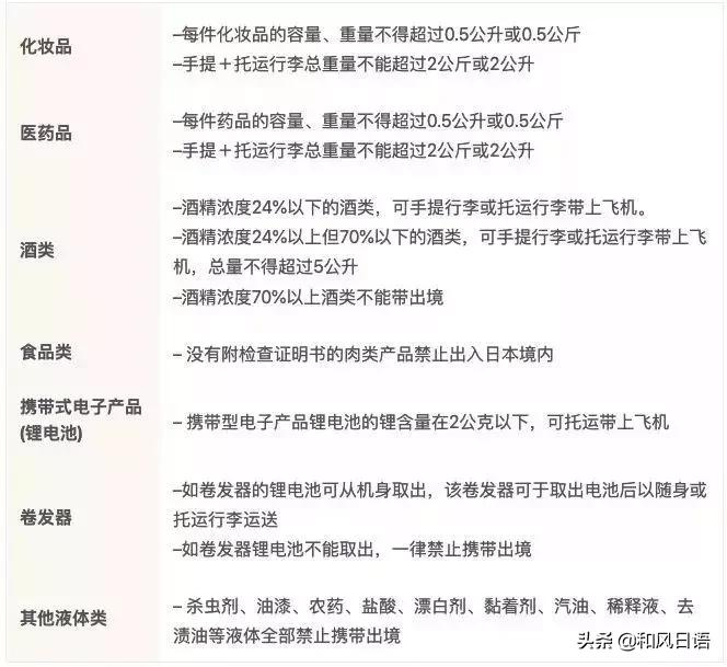 日本海关需要什么条件,从日本带化妆品回国过海关攻略