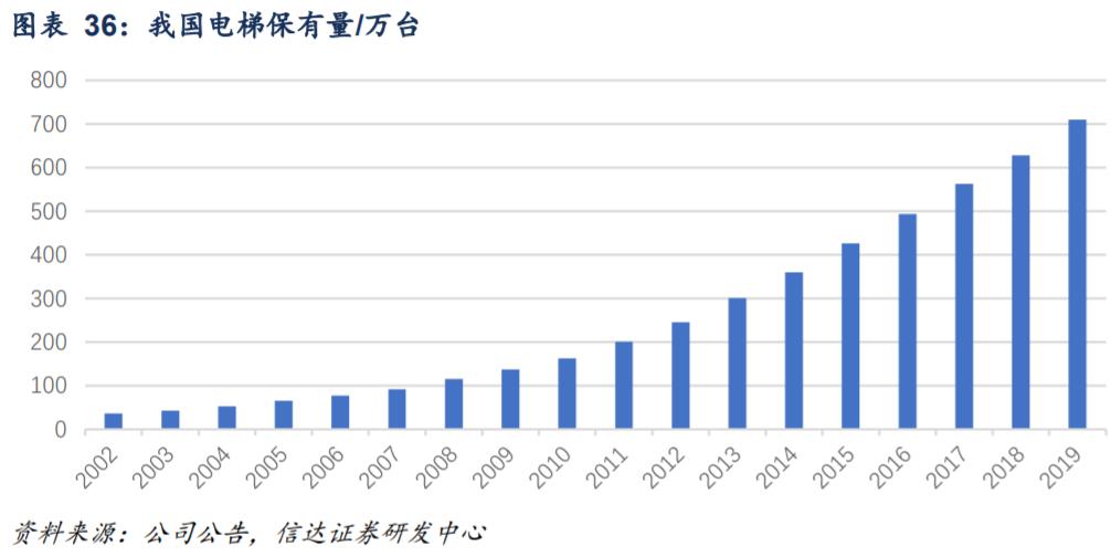 300124汇川技术在全球的竞争地位,概念股汇川技术