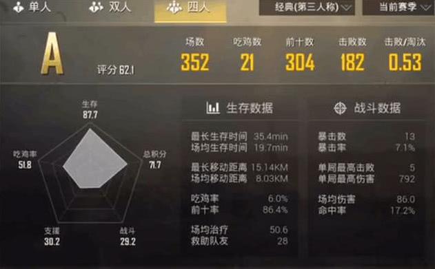 刺激战场十大王牌段位,刺激战场最高段位是什么段位