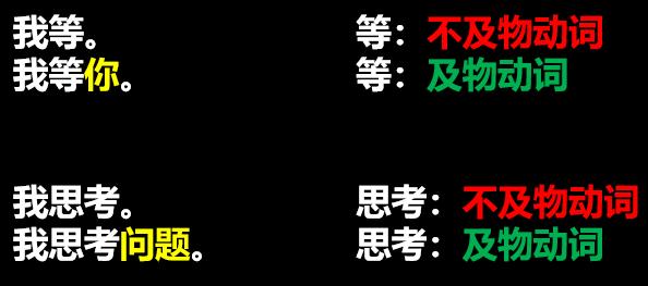 及物动词和不及物动词英语表达,英语及物不及物动词怎么区别