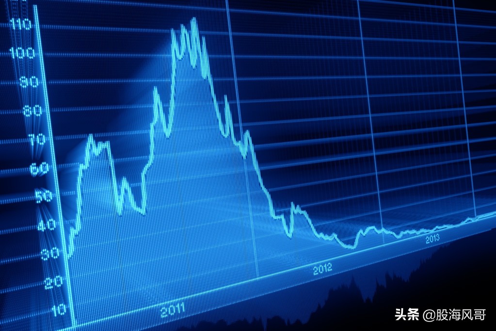 6.1股市分析及午评,神奇的股市基本面分析图