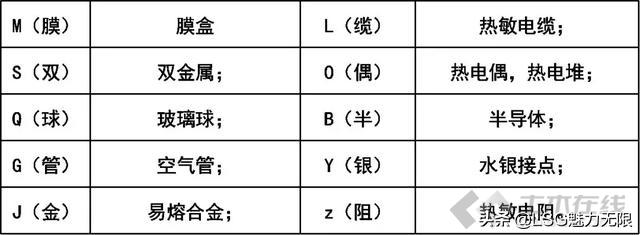 消防系统图纸知识大全,消防系统制图与识图题目讲解