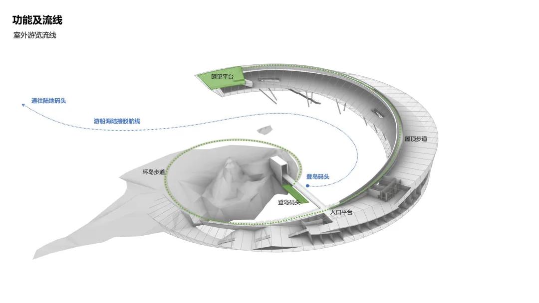 岸·海·岛——深圳大梅沙洲仔岛海洋艺术中心创作分享