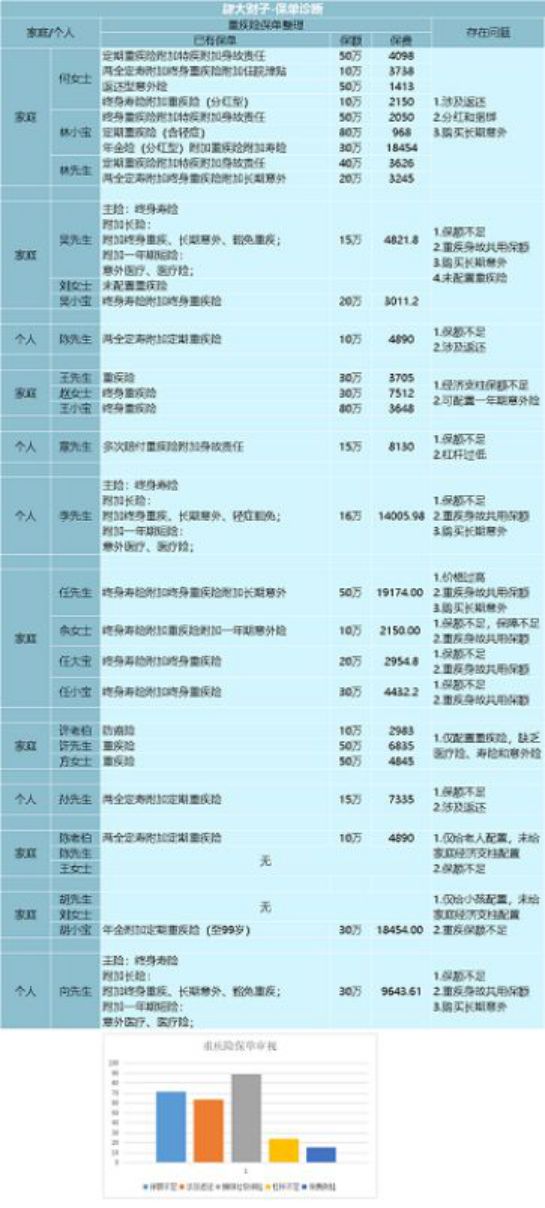 不要轻易买重疾险保险知识揭秘,买保险到底该不该买重疾险