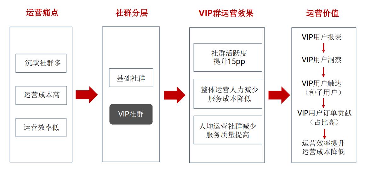 私域流量运营公司排名,私域流量运营模式及思路
