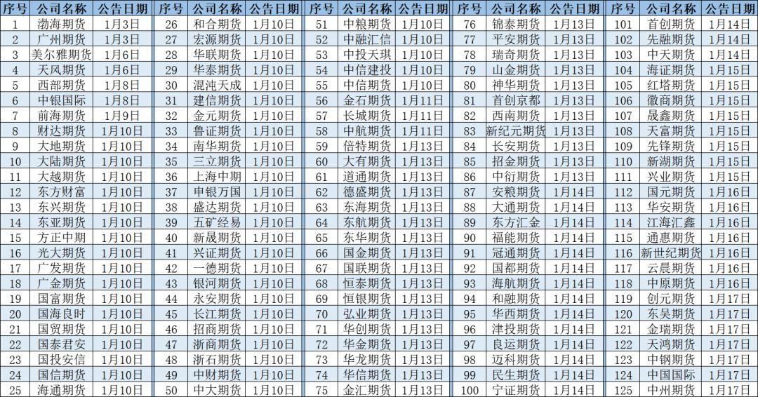 文华财经上炒期货突然账号被封,文华财经期货交易显示废单