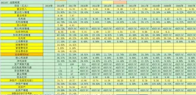 如何通过股市分析公司,股市怎么去分析一个公司是好公司