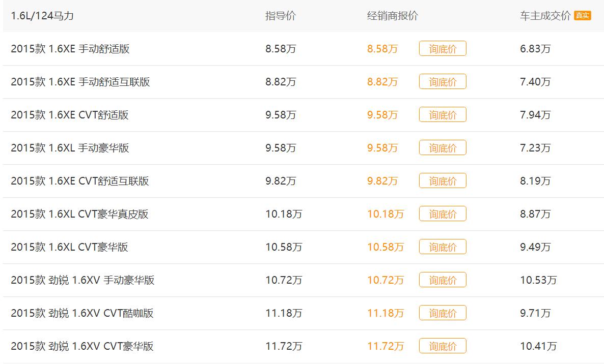 2019款骊威报价及图片,骊威1.6排量二手车价格