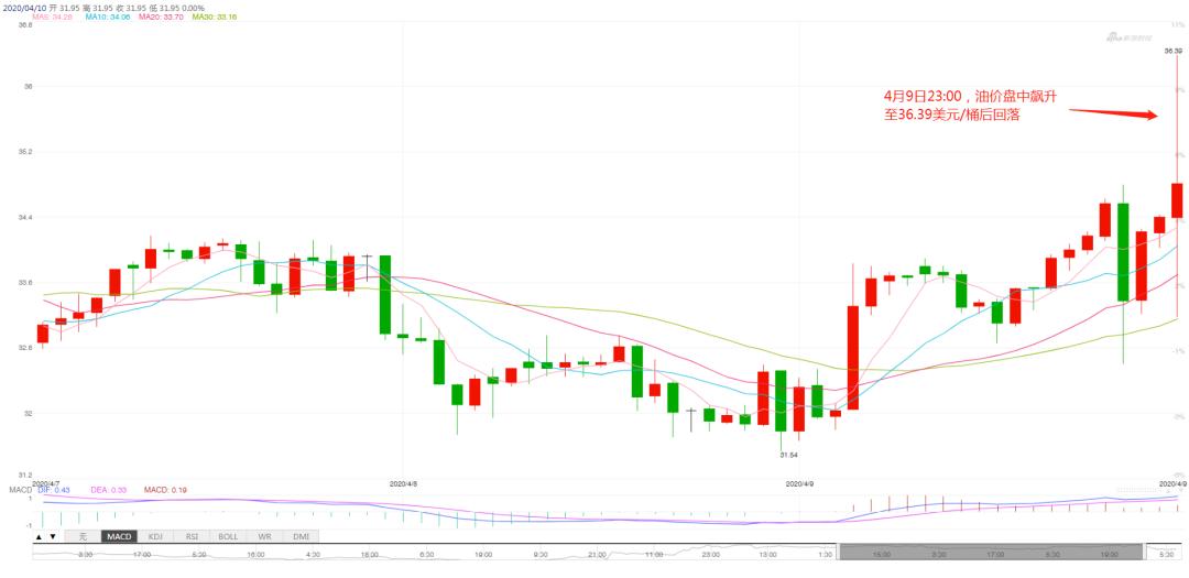 石油大战视频全集,石油大战什么时候开始的