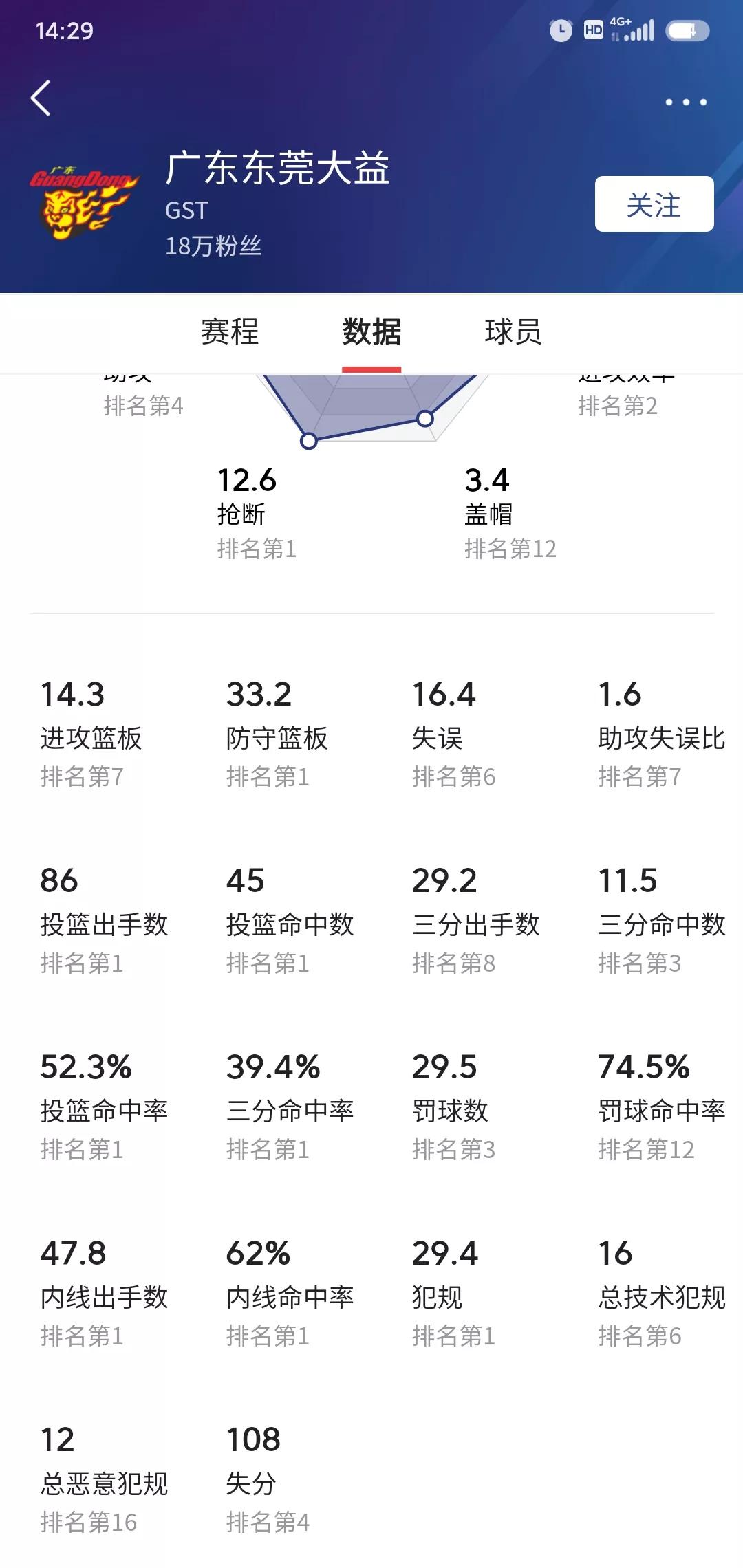 辽宁本钢与广东大益比赛历史,广东东莞大益对辽宁本钢现场直播