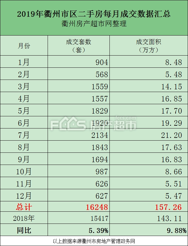 衢州2024年二手房成交信息,2019衢州房价一览表