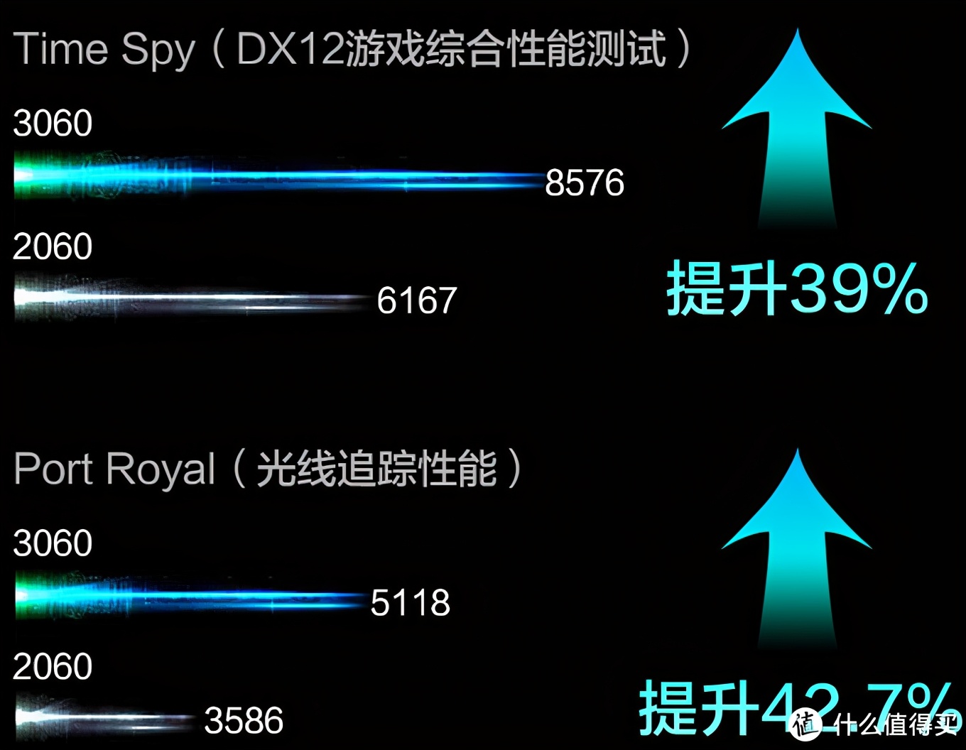 rtx30系列显卡对标什么,rtx30系显卡丐版和旗舰差距