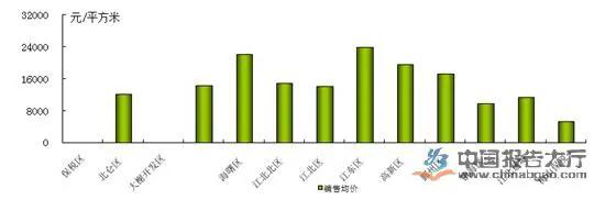 宁波房地产市场最新消息,宁波房地产现况
