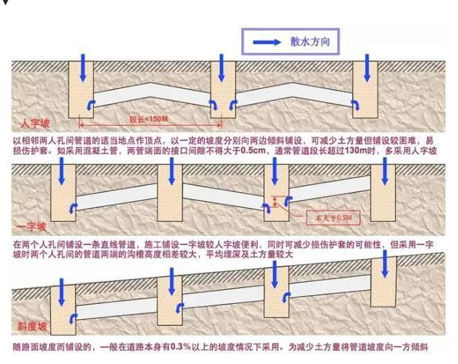 电力通信光缆验收规范,110kv光缆悬垂怎么验收