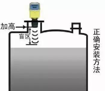 超声波液位计三维演示动画,凡宜超声波液位计原理