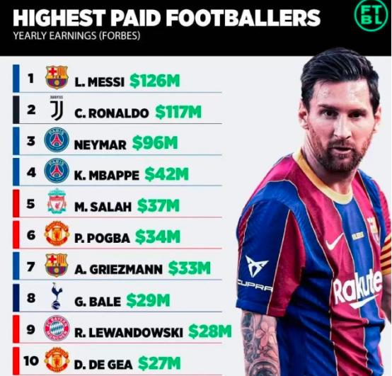 梅西拿冠军巴黎赚多少,梅西夺得的世界冠军瞬间