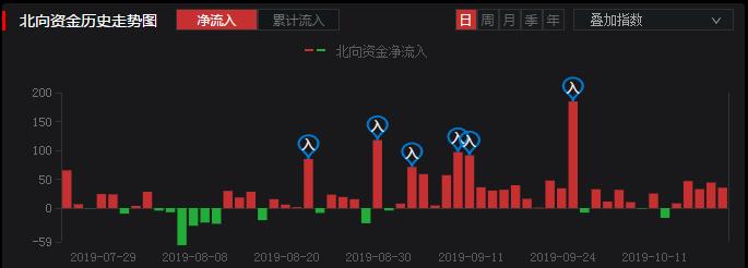 如何选股才能提高胜算,如何提高通达信选股速度