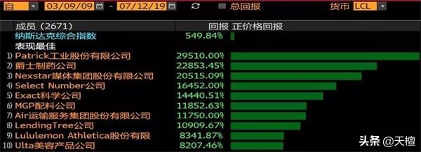 十年来最大牛股,十年涨幅最大股票排名