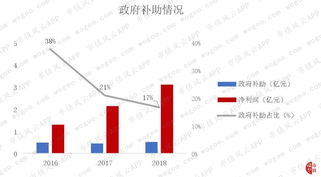 从PC端被微软吊打到移动端逆袭：金山办公，换了人间？|科创板风云