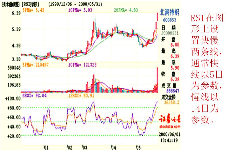 看盘指标与选股指标,看盘技术与选股方法