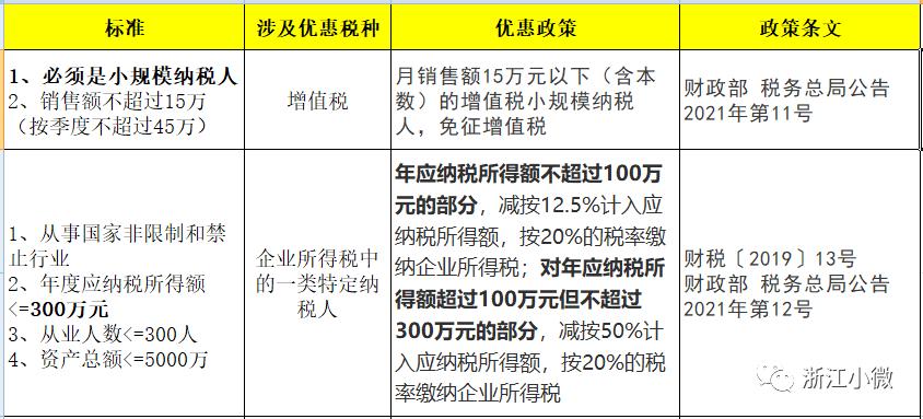 中小微企业的最新标准,小微企业的标准最新