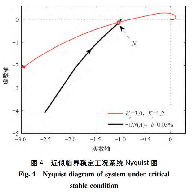 调速系统间隙特性引发的水电站过渡过程极限环振荡特性