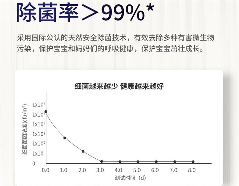 你衣服真洗干净了吗？用臭氧水洗衣除菌去洗衣粉残留保障穿衣健康