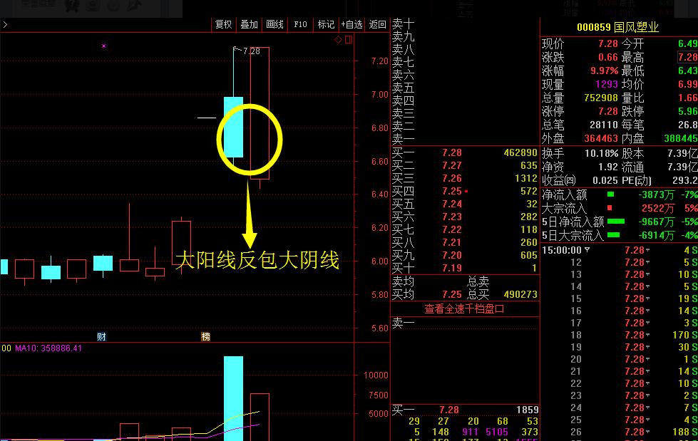 反包战法失败案例,股票反包战法讲解