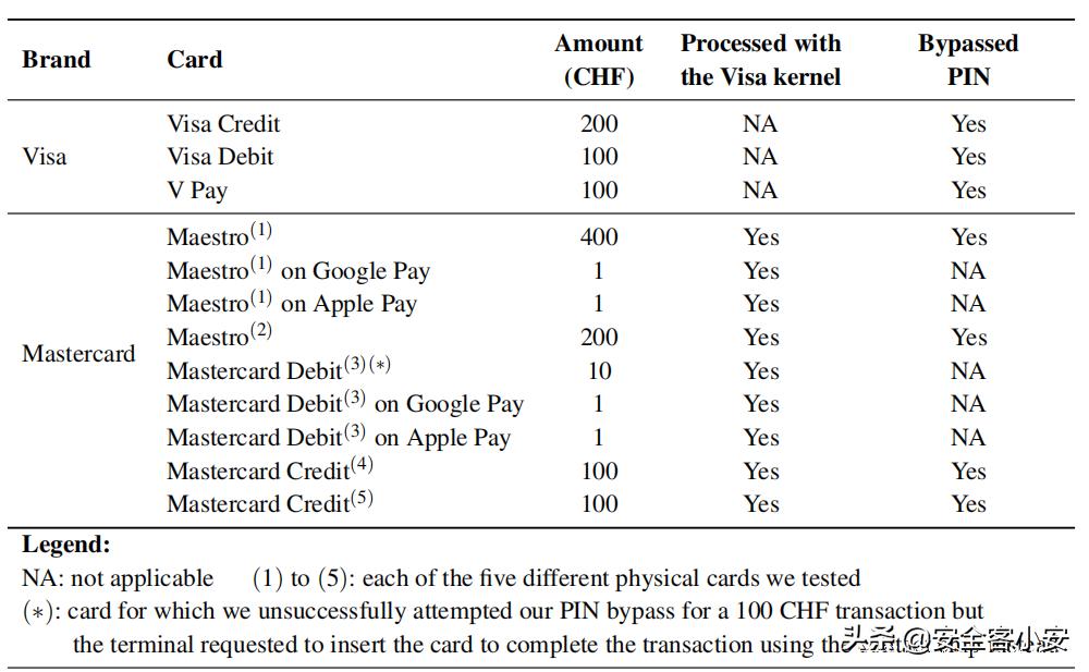 基于Mastercard-Visa混合的银行卡品牌混淆攻击