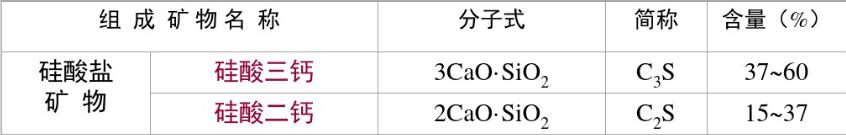 为什么工人要往水泥里加白糖,水泥加白糖延缓凝固能减少开裂吗