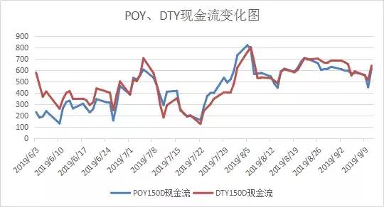 pta产能过剩为什么还在扩增,pta过剩问题