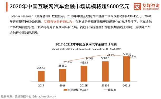 京东金融白条收益,京东金融尝鲜白条