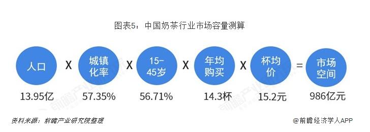 谁将是瑞幸之后的幸运儿？中国甜品轻饮行业发展前景报告