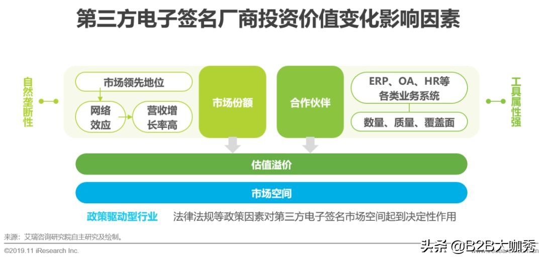 电子签名行业分析,中国电子发票行业研究报告