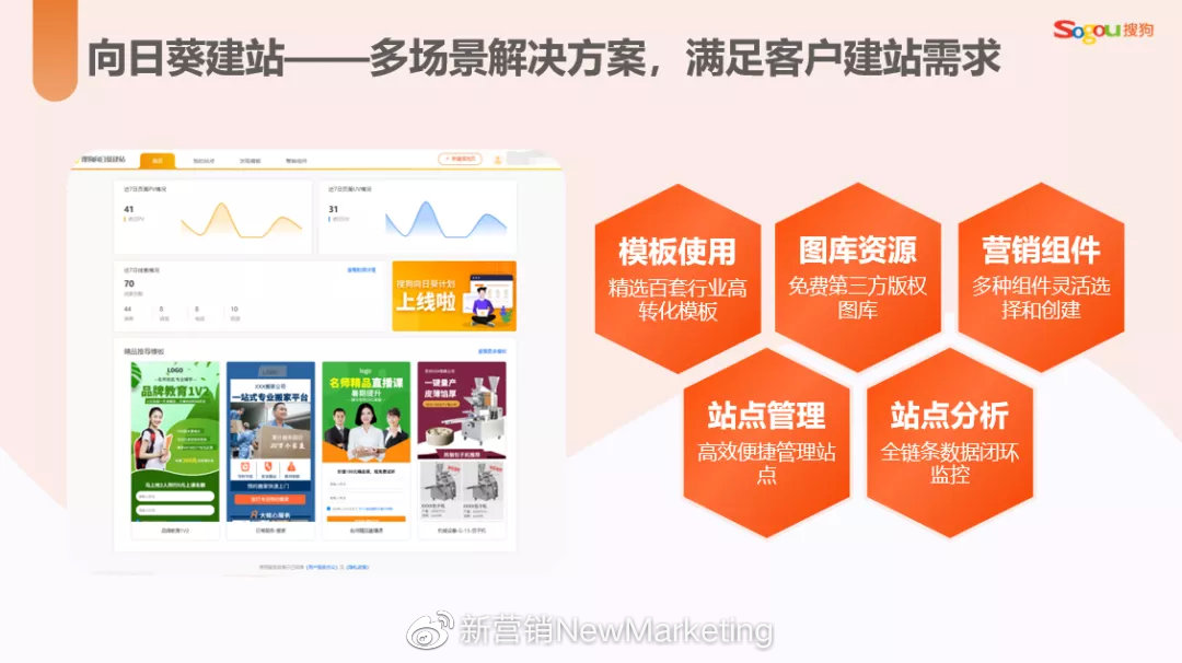 如何打通线索经营闭环?搜狗向日葵计划助企业营销降本增效|专访