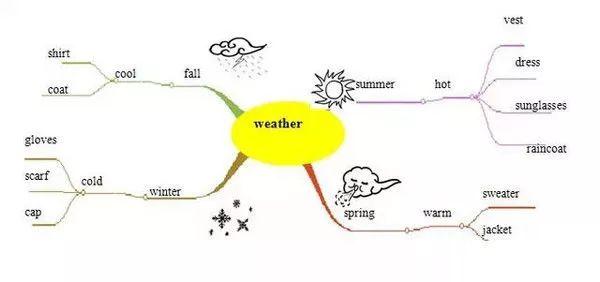 英语词汇快速记忆15000例,英语中高考4000单词魔性记忆