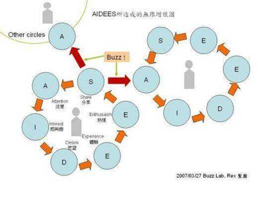 分析消费者行为的模型,十大新消费者洞察报告